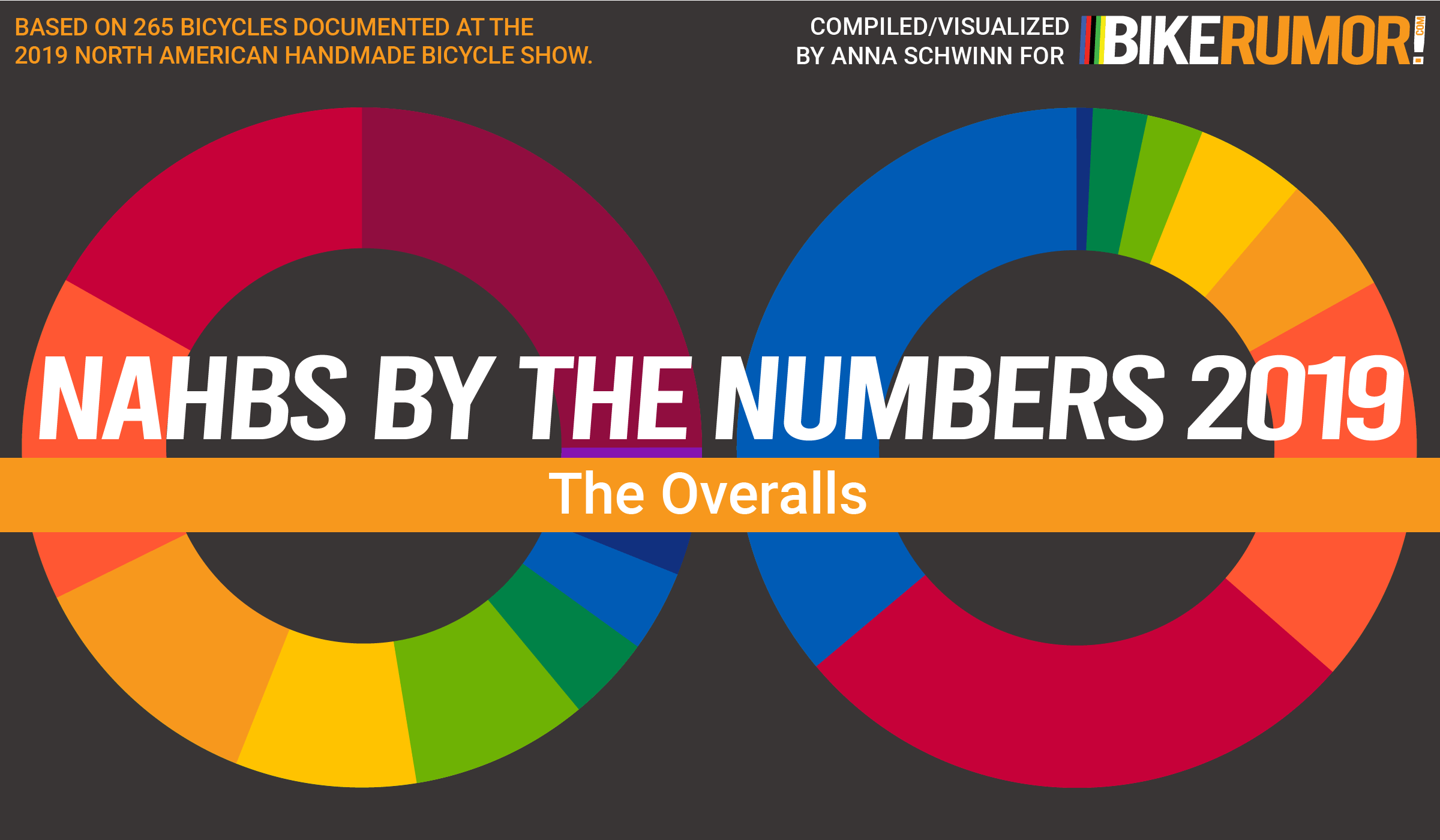 NAHBS by the NUMBERS 2019: The Overalls